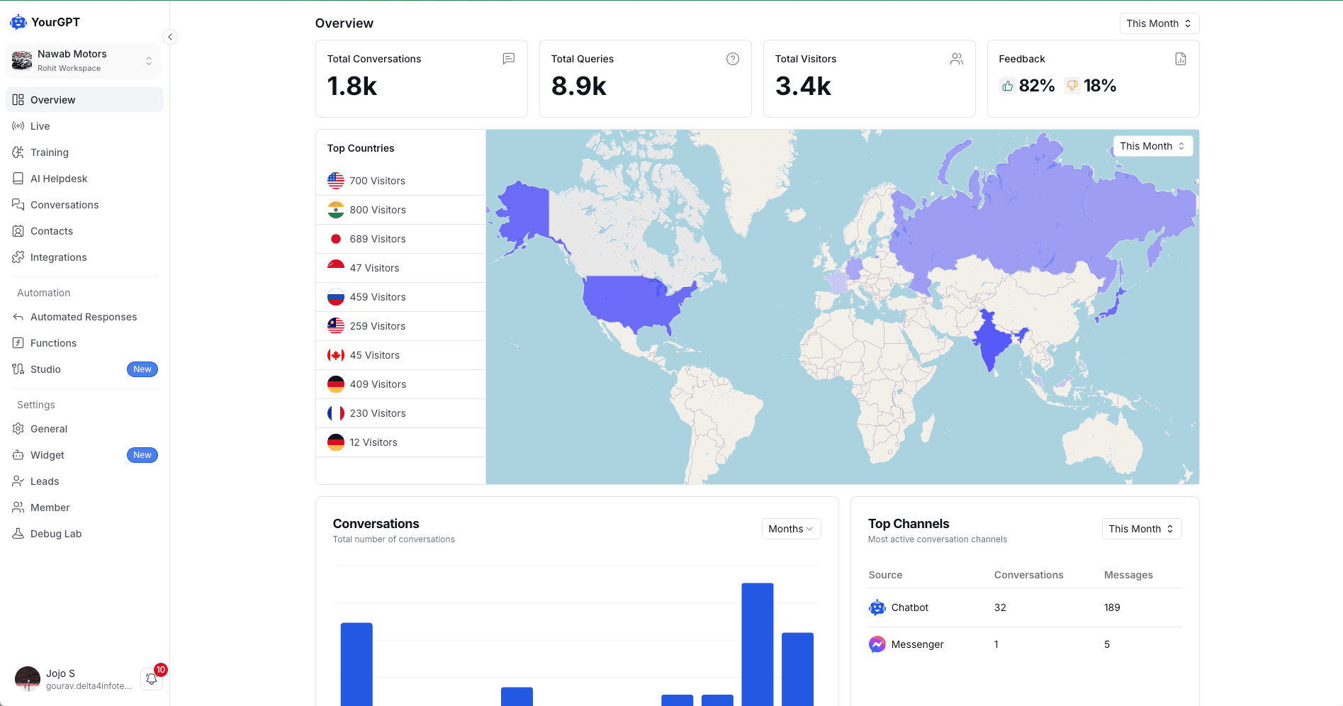 Chatbot Dashboard screenshot